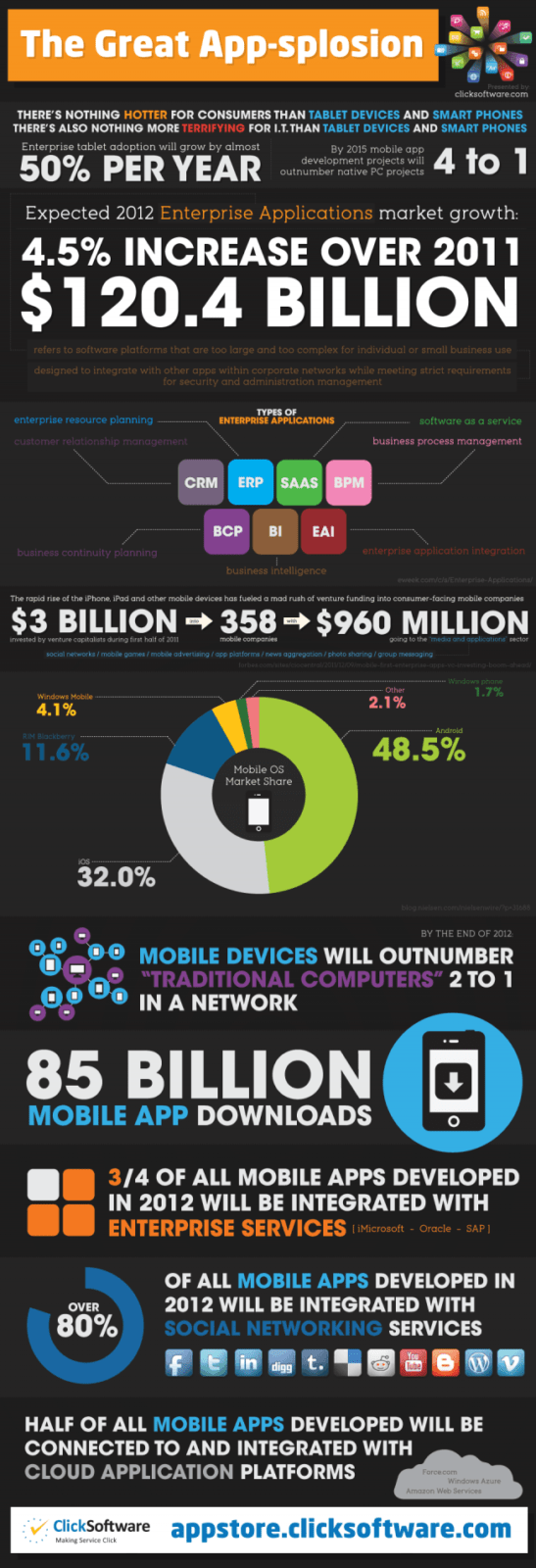 mobile infographic e1344244881329 - The Breakthrough of Mobile App Technology [Infographic]