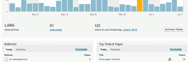 wordpress jetpack 600x198 - Top List of Useful and Best WordPress Plugins