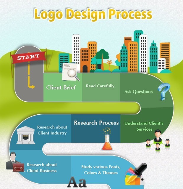 design process infographic - Roadmap to Creative Design Process