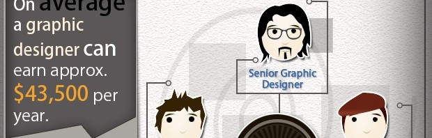 Graphic Design by Numbers 620x198 - All you Need to Know about Graphic Design Career
