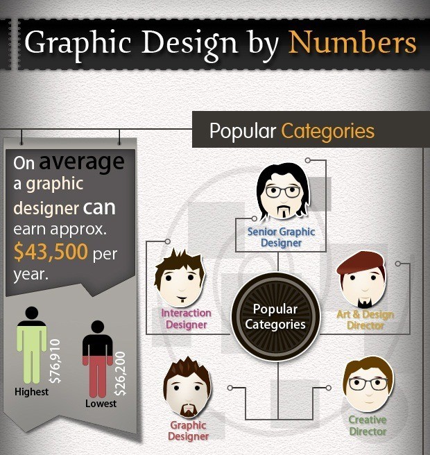 Graphic Design by Numbers - All you Need to Know about Graphic Design Career