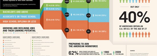 infographic tutorials tips 10 550x198 - Create Stunning Infographic With These Great Tips And Tutorials