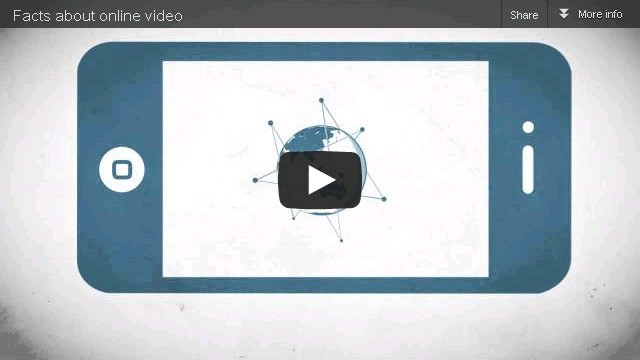 video - Why Landing Page Videos Are So Important