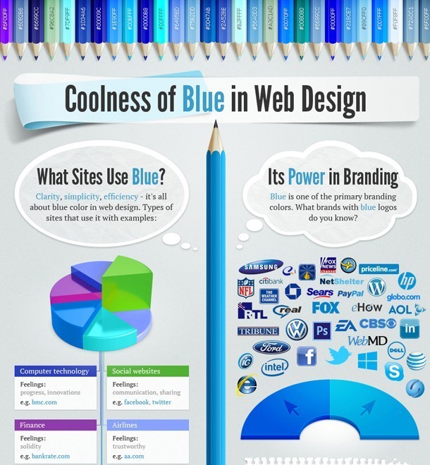 blue in web design e1361110573195 - Getting Deeper into the Color Blue