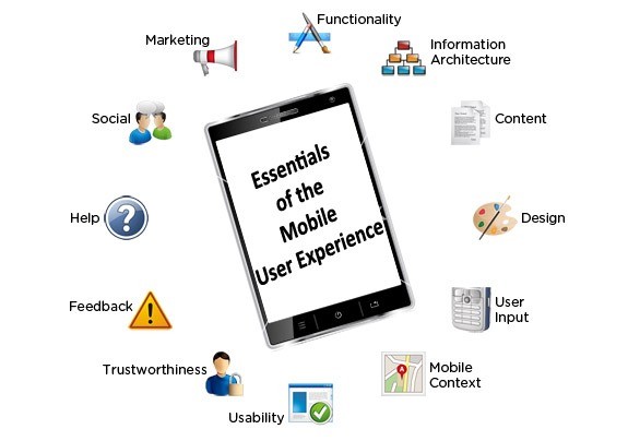 mobile user experience - The Essentials of the Mobile User Experience